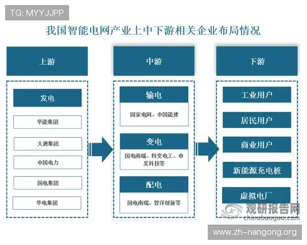 5g电力虚拟专网在智能电网建设中的核心作用与实际应用案例分析