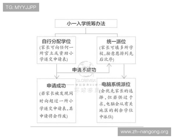 在富贵三张中如何合理进行加注操作以提升获胜几率的实用指南