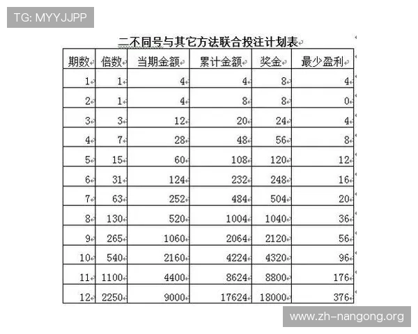 快3开奖中奖技巧分享,提升您的投注策略实现高效中奖 快3开奖中奖技巧分享,提升您的投注策略实现高效中奖