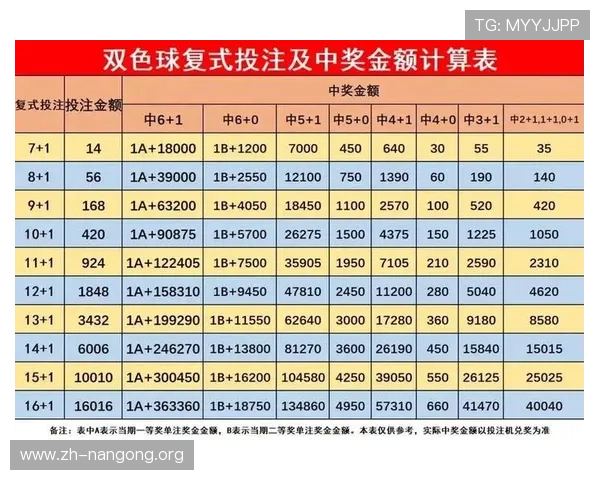 掌握快3玩法特点实现科学投注提升游戏体验与中奖概率的实用指南